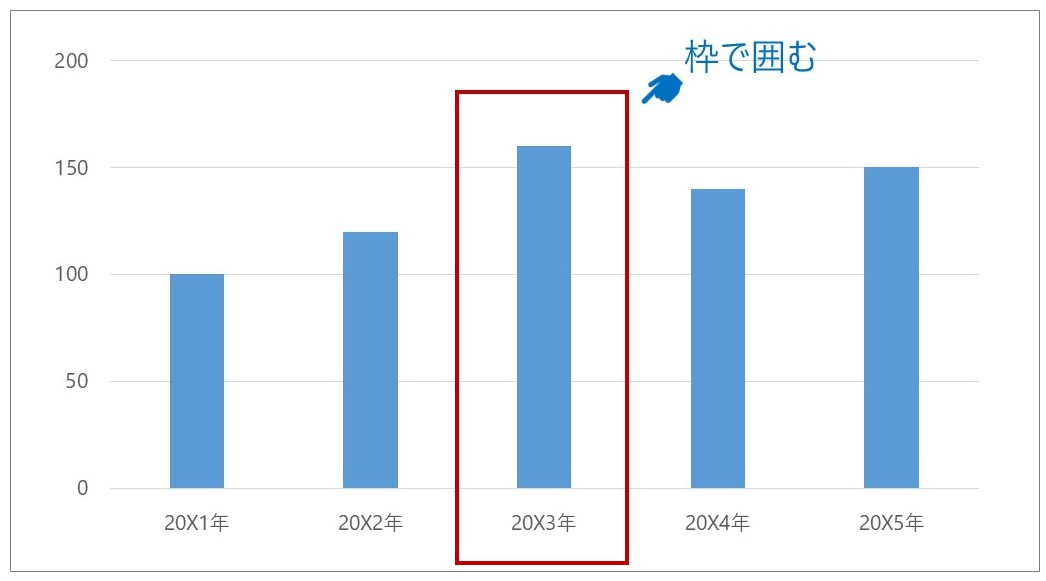 強調表現を活用して資料の分かりやすさを向上しよう
